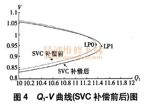 風(fēng)電場(chǎng)系統(tǒng)電壓穩(wěn)定性研究及其優(yōu)化控制策略